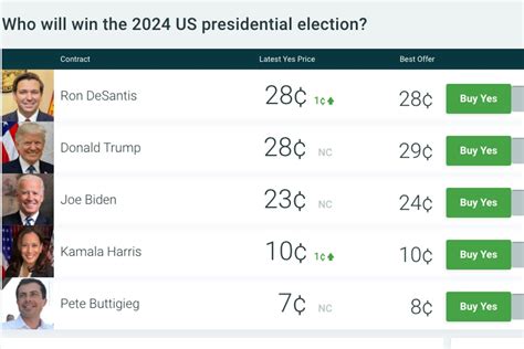 betting us president 2024